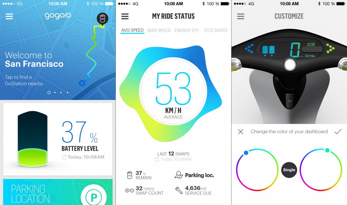 Okos robogó az okos-világban Okos robogó az okos-világban