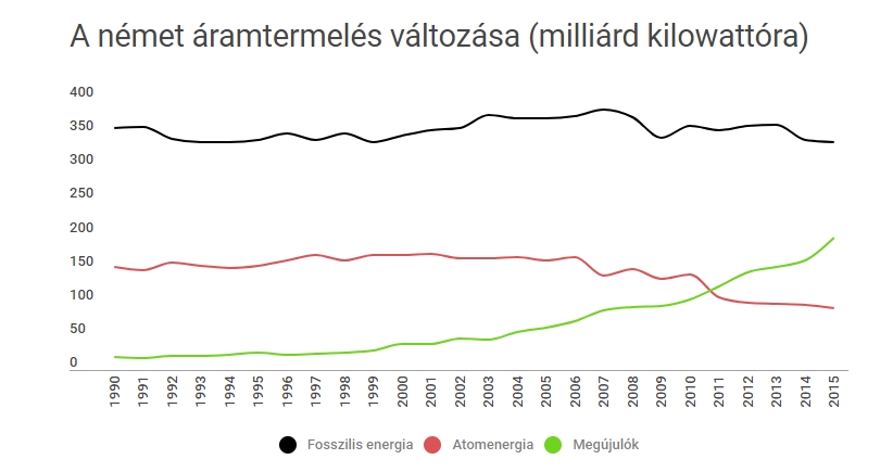 És mi a helyzet a németekkel? És mi a helyzet a németekkel?