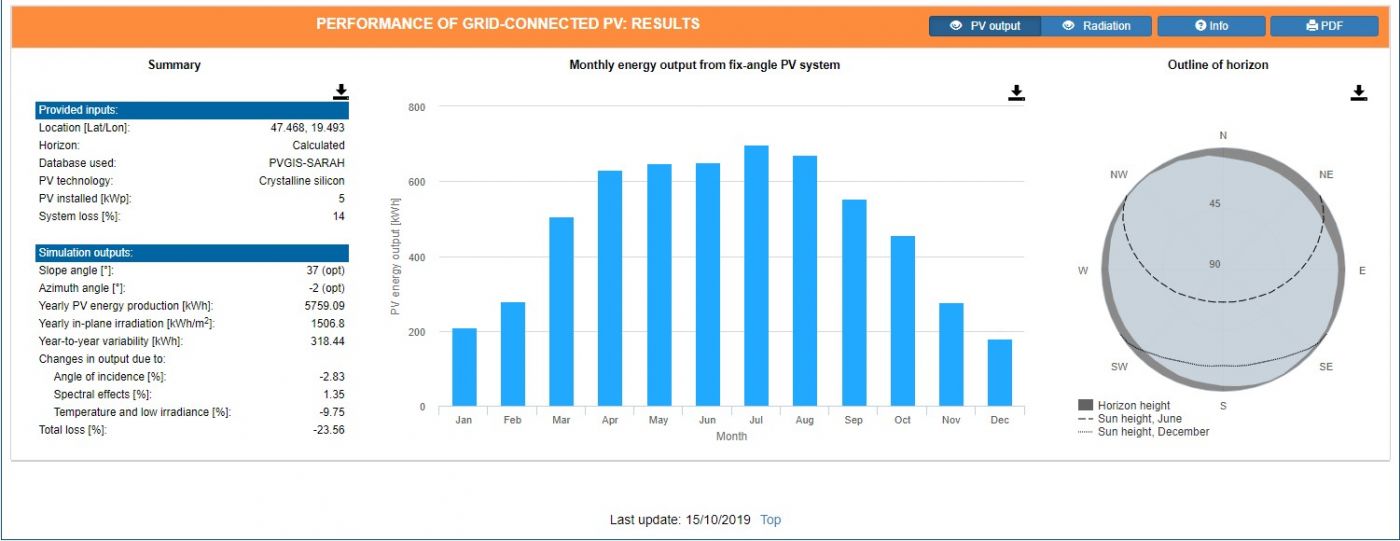 Az eredmények kiértékelése Az eredmények kiértékelése